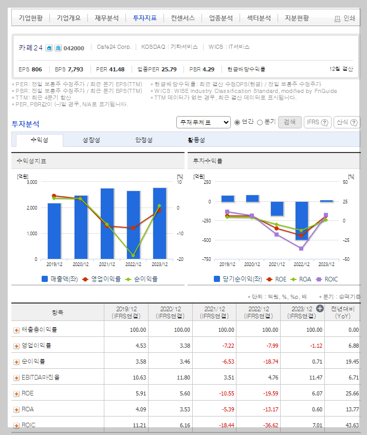 카페24 가치 분석
