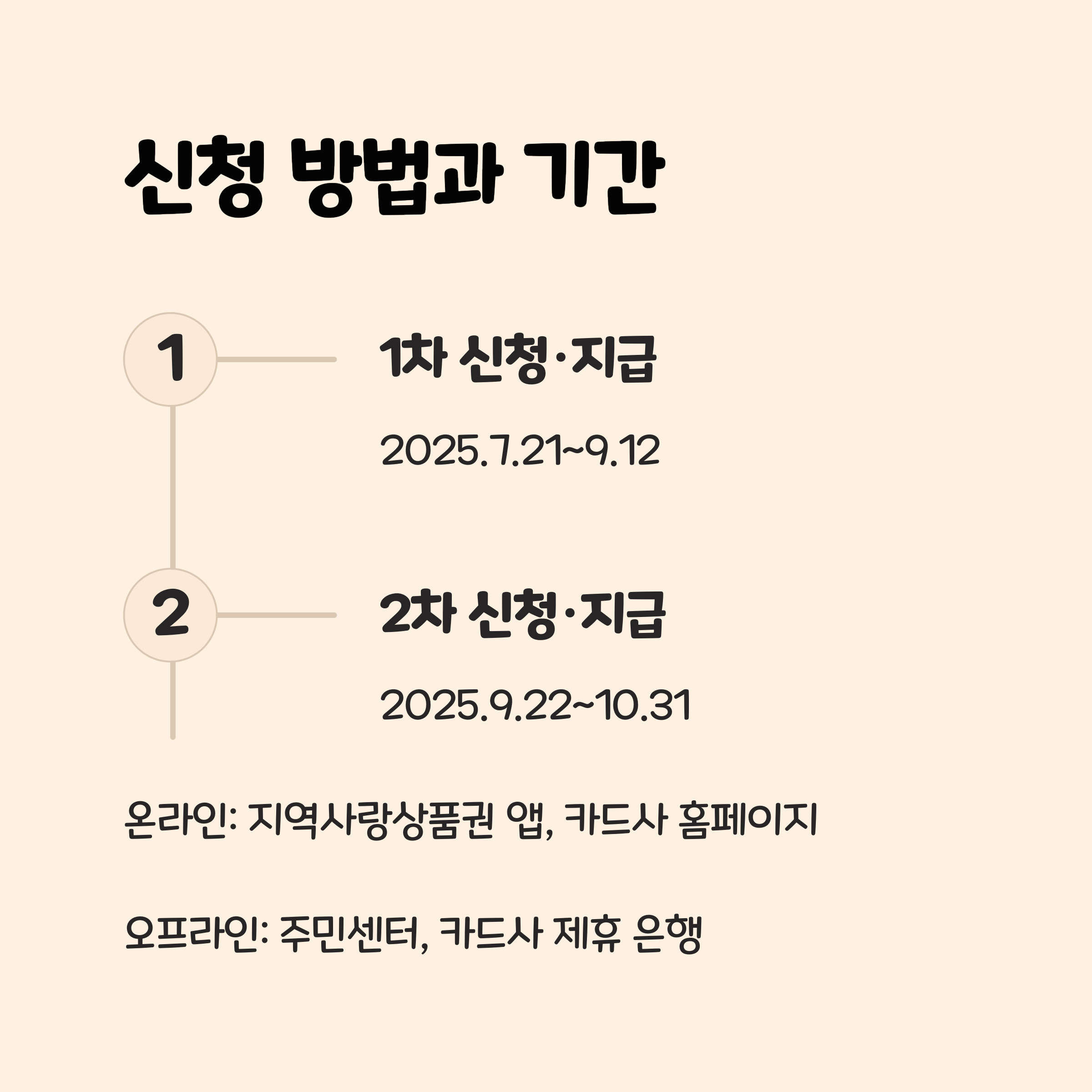 쿠폰, 언제 어디서 어떻게 신청하나요? 🗓️