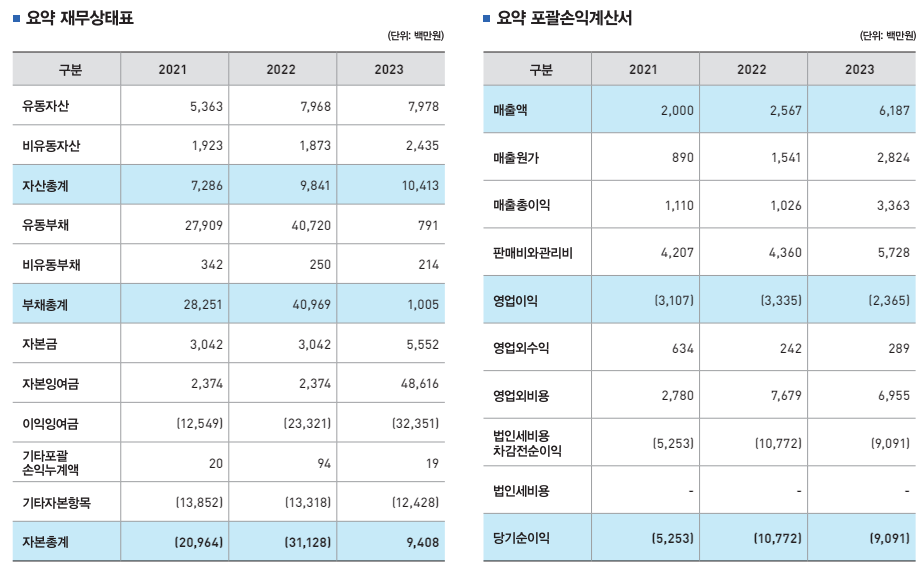 아이씨티케이 매출액 및 영업이익