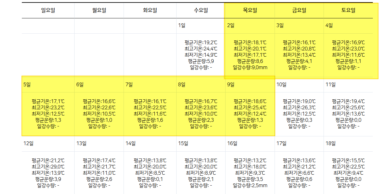 2025년 10월 추석 연휴 지역별 날씨 전망