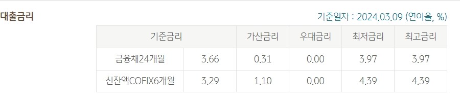 KB스타 전세자금대출(갈아타기)