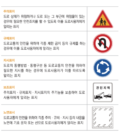 차량 운전 시 꼭 알아야 할 도로 표지판 해석법