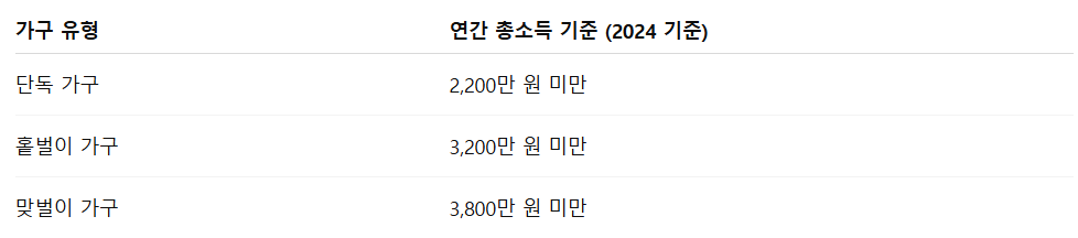 근로장려금 반기 지급일 6월