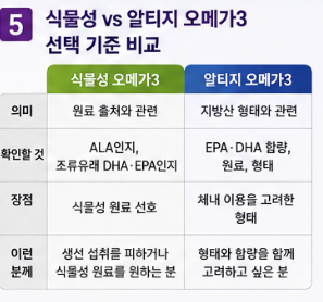 식물성 오메가3 vs 알티지 오메가3, 선택 기준 비교