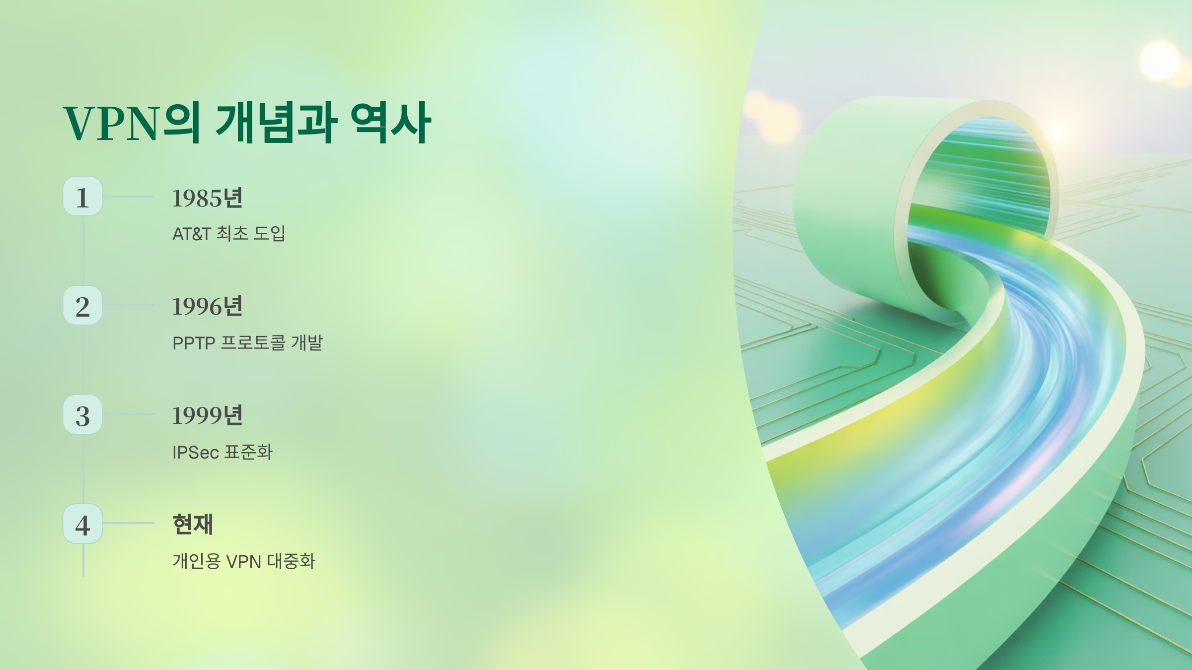 VPN의 개념과 역사