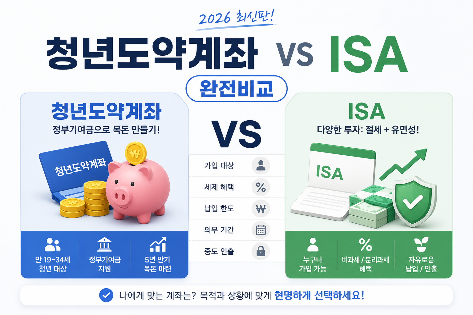 2026청년도약계좌 와 ISA계좌비교