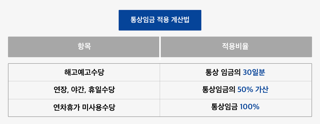 통상임금이란? 상여금 포함 여부?