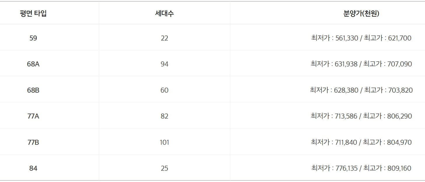 e편한세상 범일 국제금융도시 모델하우스(VR), 분양가, 평면도, 청약 신청