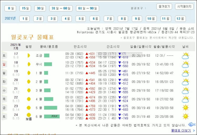바다타임-홈페이지에서-조회한-최근-소래포구-물때표