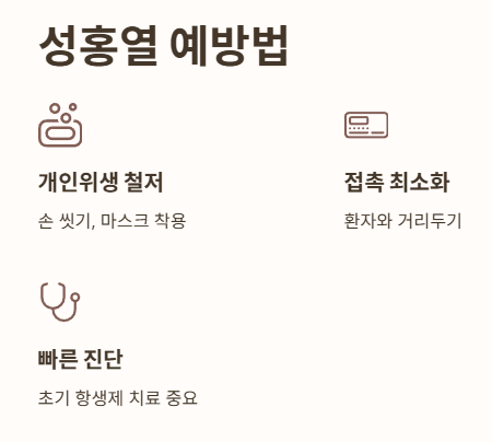 성홍열 예방접종 여부