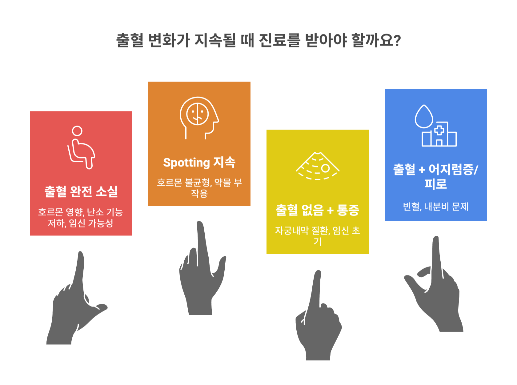 출혈 변화가 지속될 때 진료가 필요한 상황