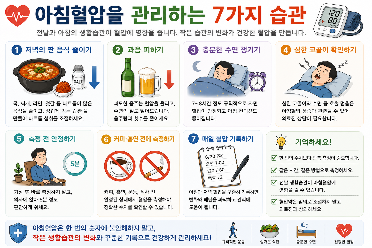 염분과 음주, 수면, 측정 조건을 살피는 아침 혈압 관리 그림