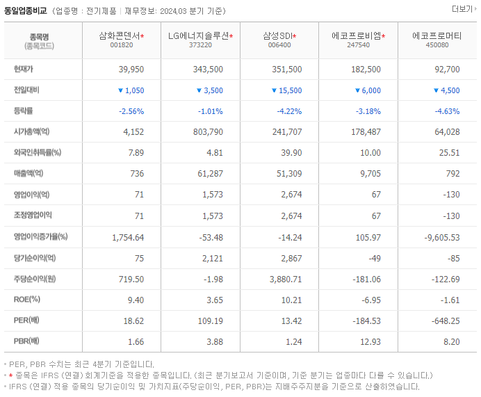 삼화콘덴서_동종업비교자료