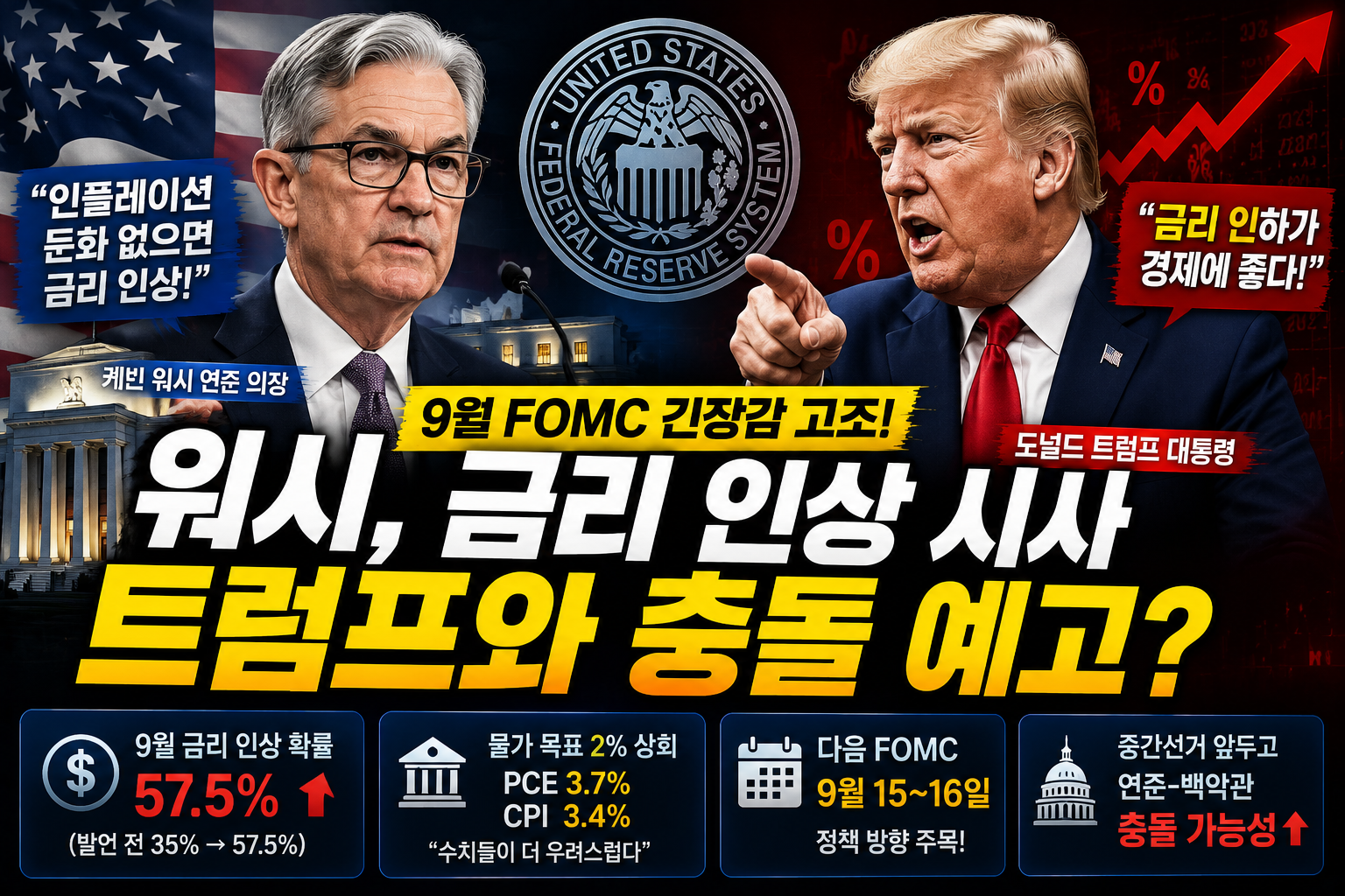 워시 연준 의장, 금리 인상