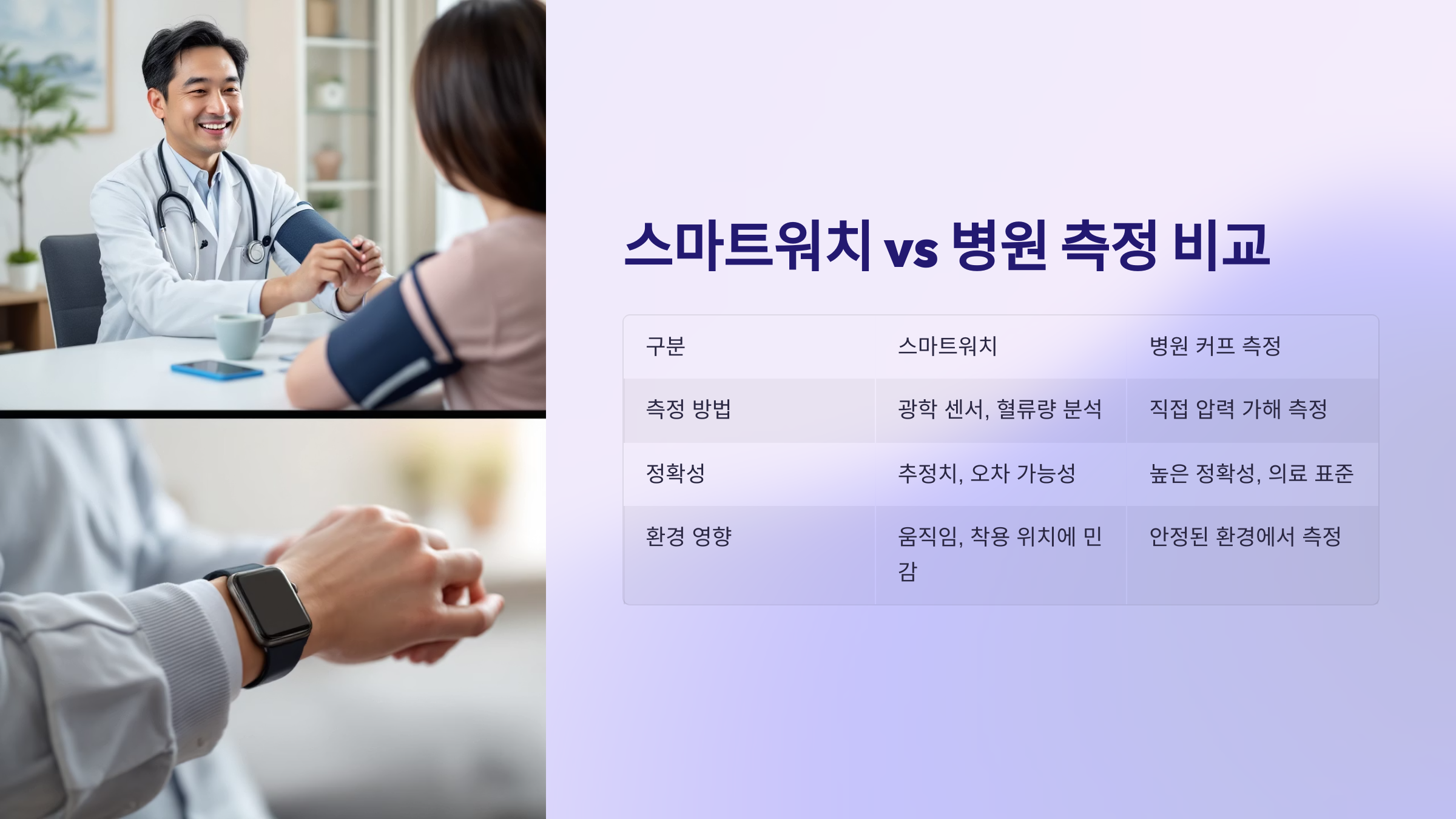 스마트워치 vs 병원 측정 비교