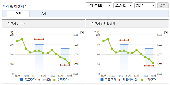 YG PLUS_컨센서스