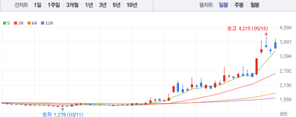 KBI메탈 주가 전망 목표주가 배당금 확인하기