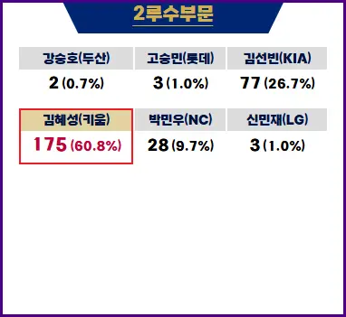 2024 프로야구