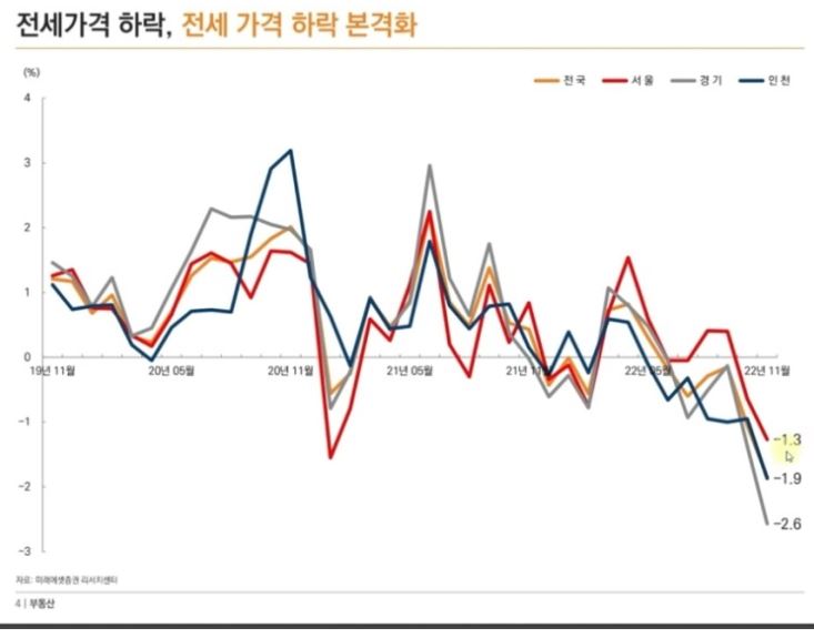 2023년 부동산 전망