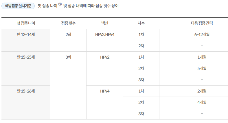 자궁경부암 접종 사업기준