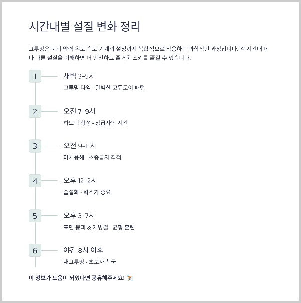 설질 변화 정리