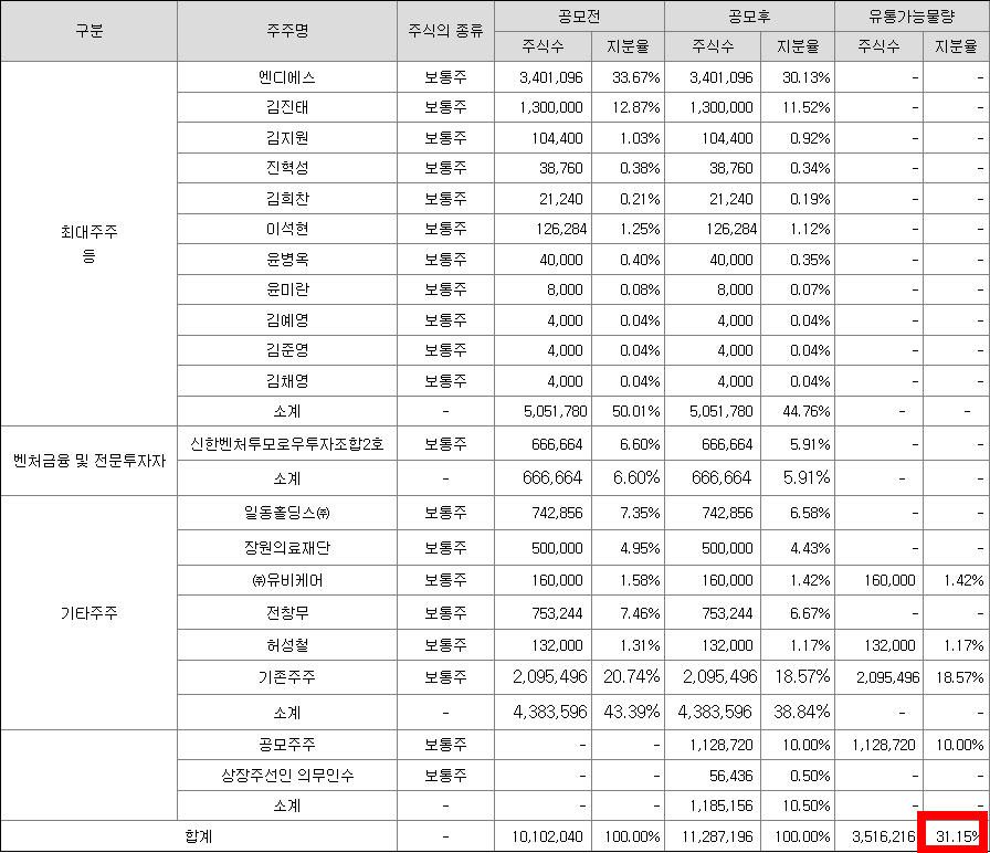 유투바이오 공모주 청약일정(수요예측, 상장일, 주관사)