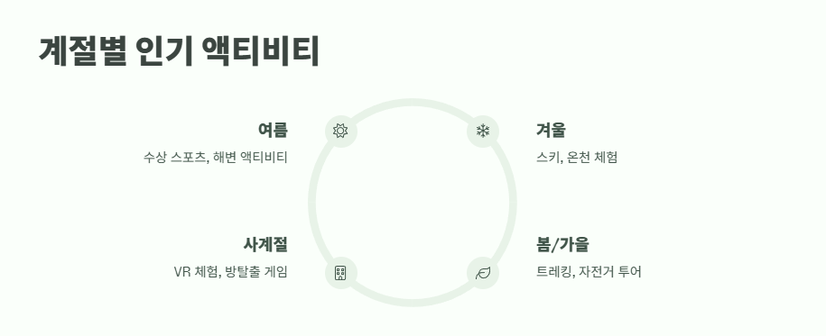 액티비티 뜻 쉽게 정리 8