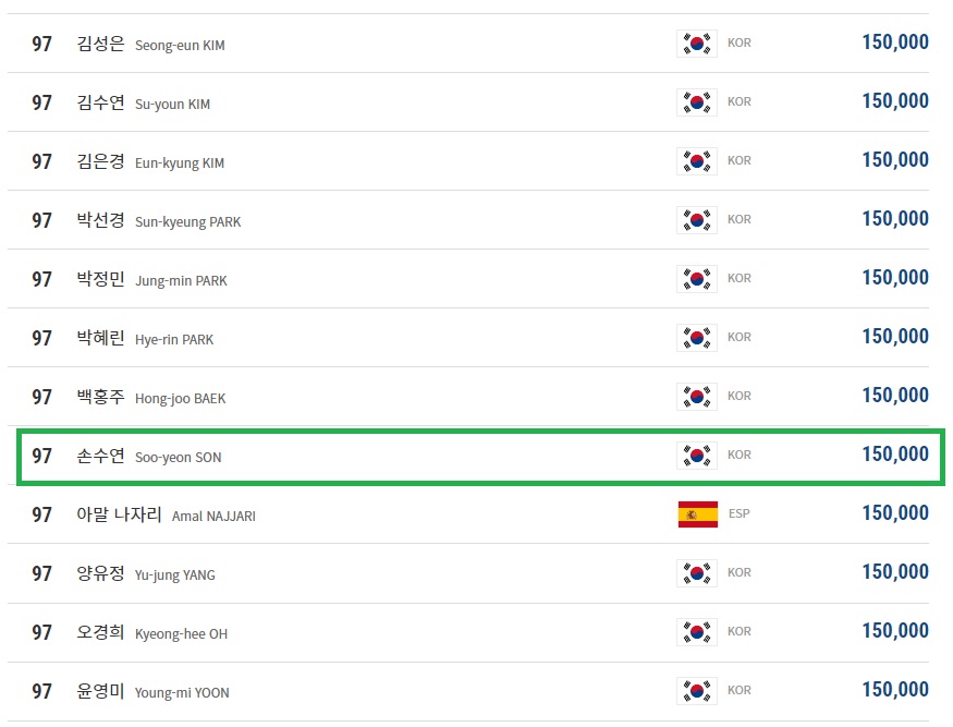 손수연 당구선수의 LPBA투어 상금 랭킹 순위(프로당구 2022-2023 시즌)