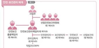 산업안전보건관리비 총정리 완벽 가이드_12