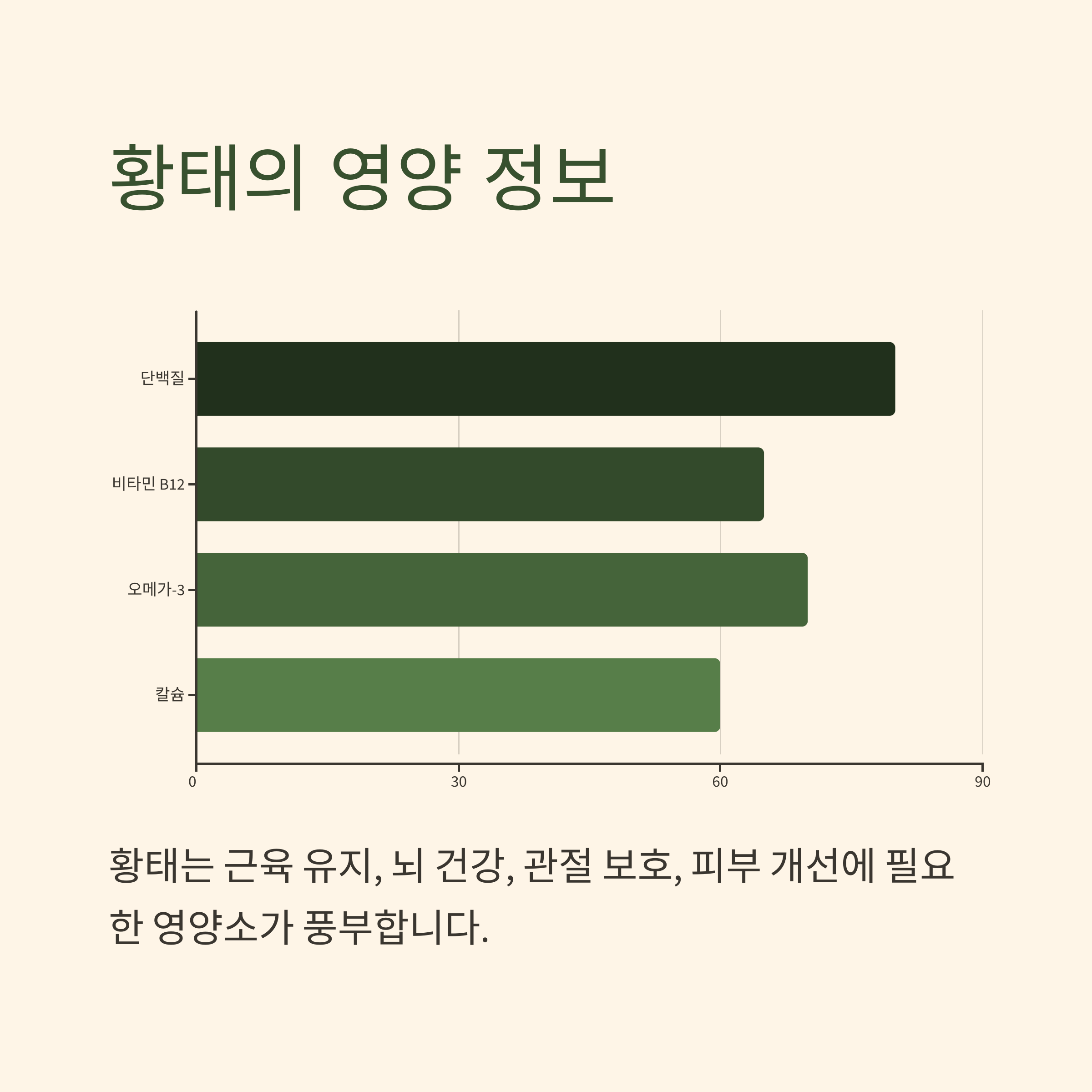 황태의 영양 정보