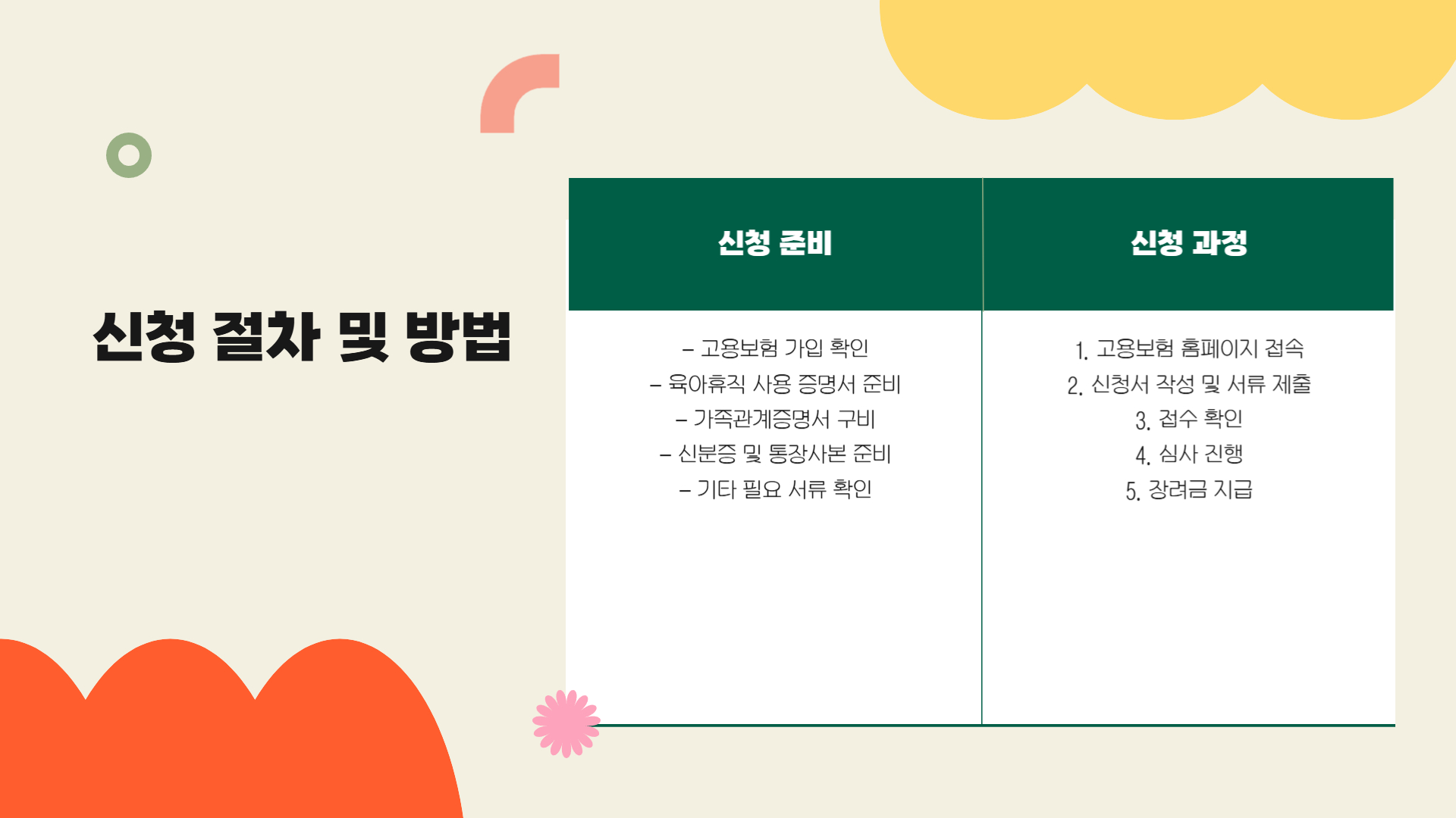 아빠 육아휴직 장려금 신청 방법과 조건 알아보기