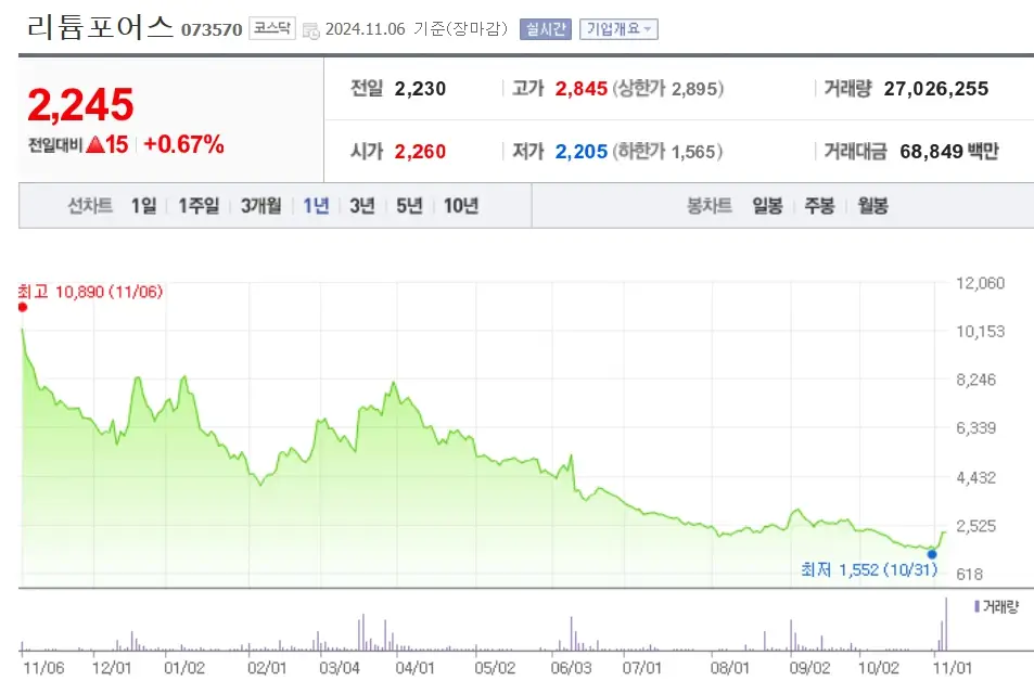 리튬 관련주 수혜주