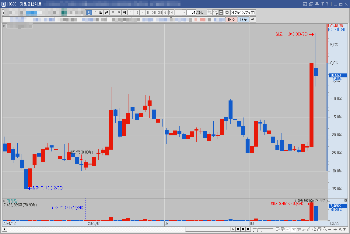 0600 키움종합차트