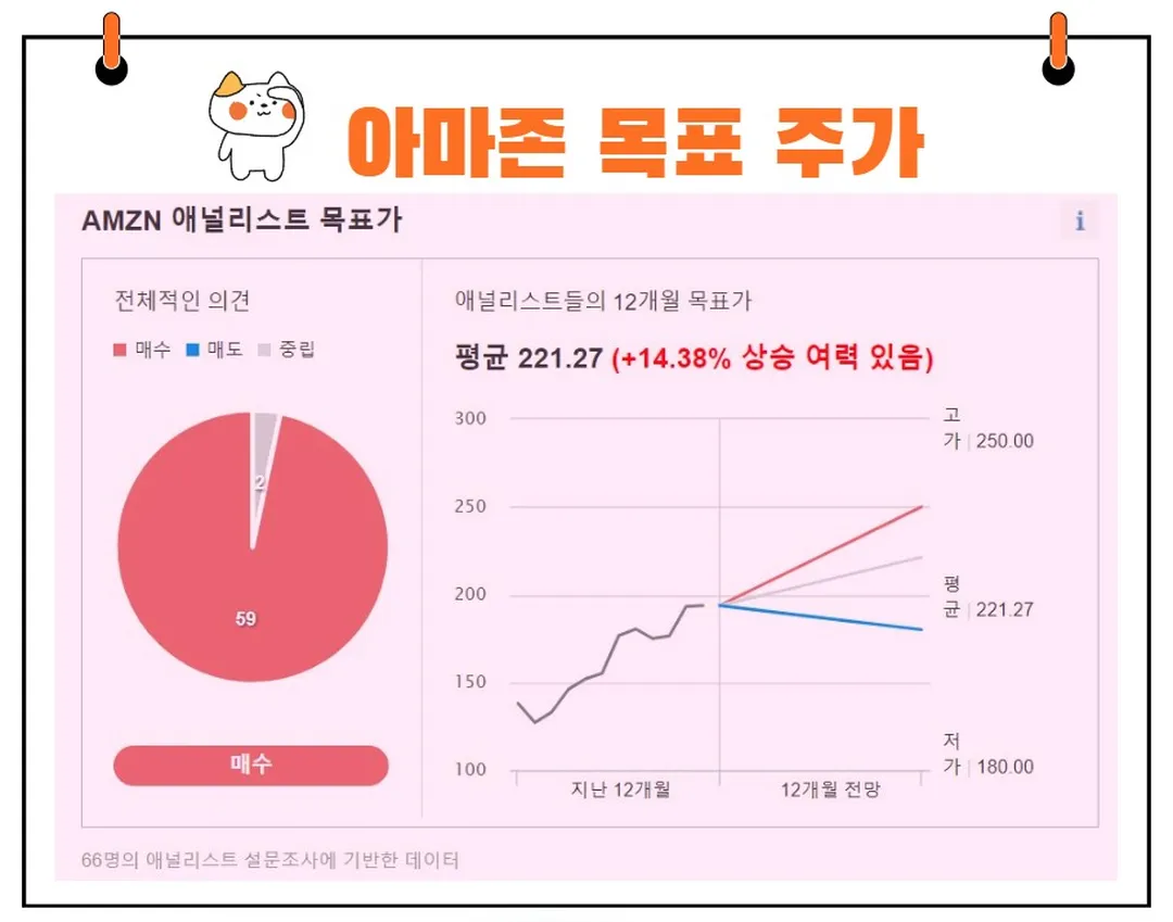 아마존 목표주가