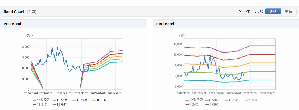 씨티케이 주가와 경제 정책에 대한 연관성