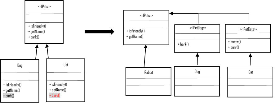 oop-solid-isp