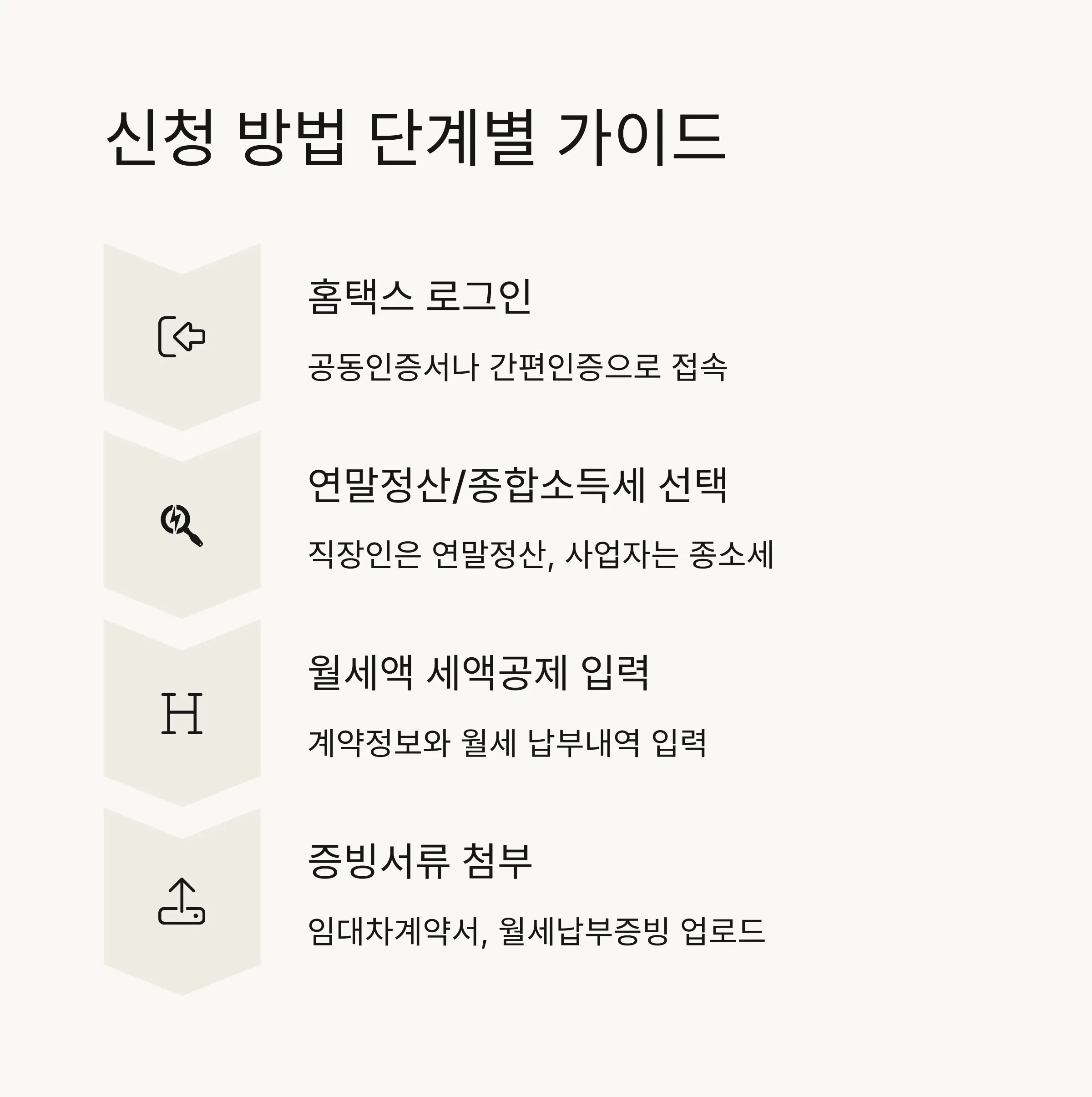 📱 월세환급 신청방법 단계별 가이드