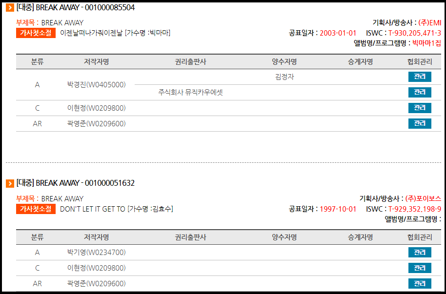 Break-away-저작권정보