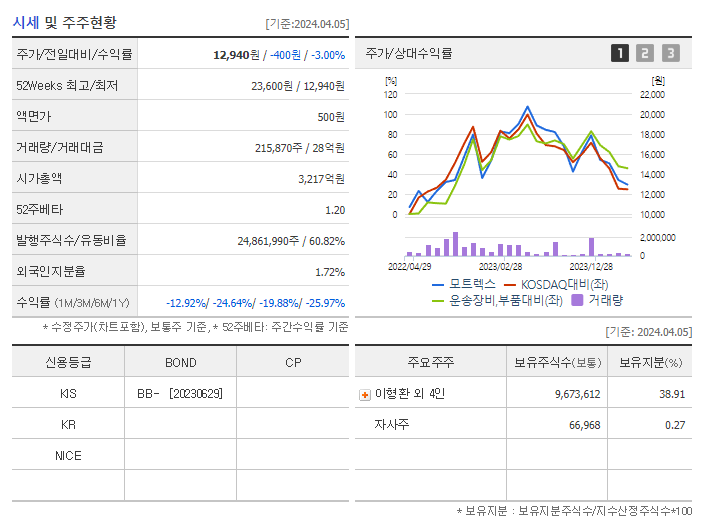 모트렉스_기업개요