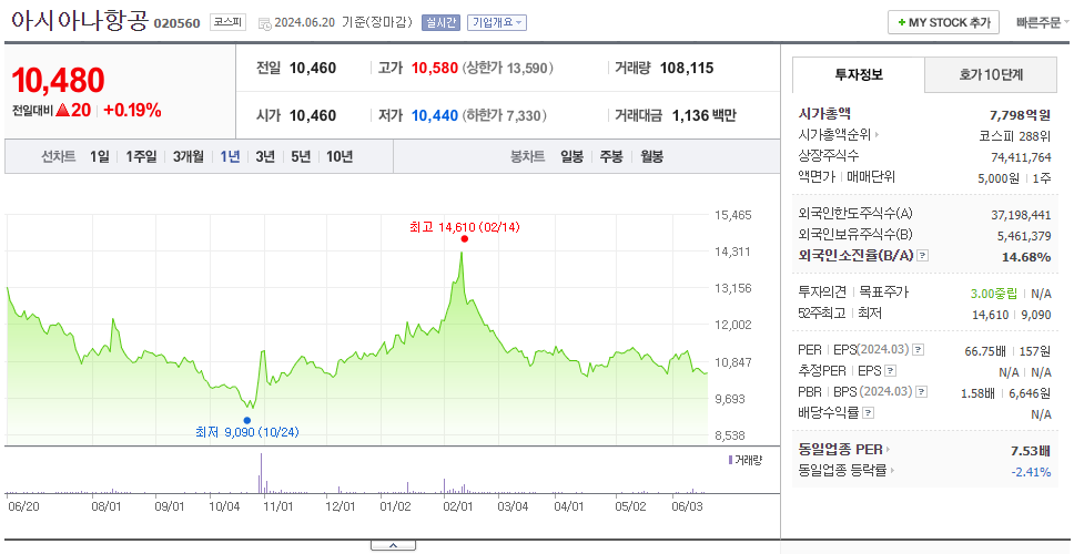 아시아나항공_주가