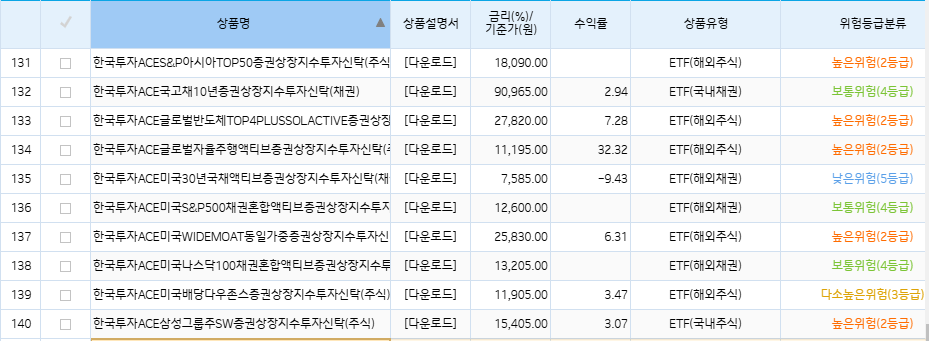 기업은행 ETF 리스트