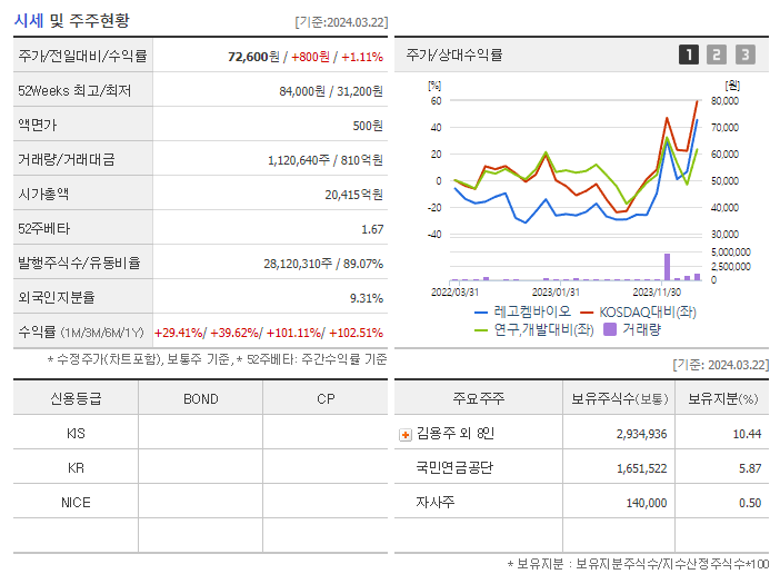 레고켐바이오_기업개요