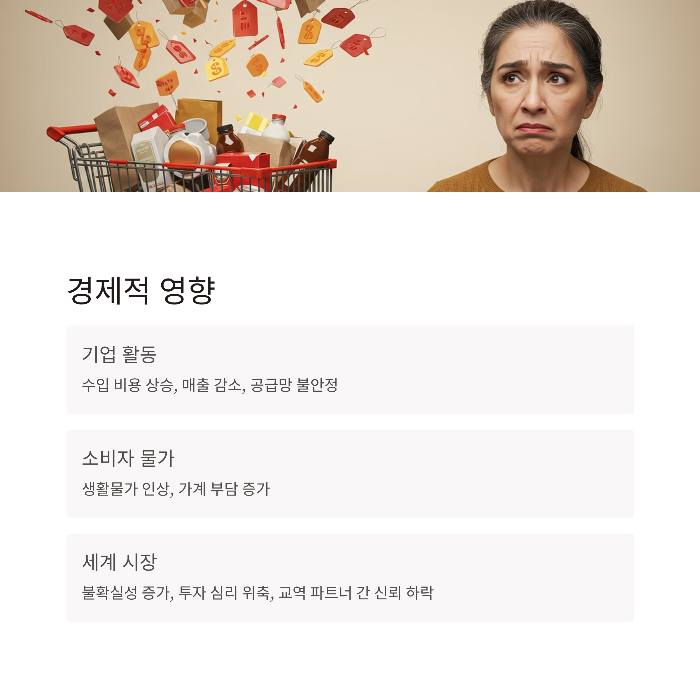 경제적 영향: 미국과 세계 시장