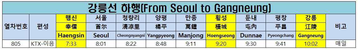 행신역ktx시간표
