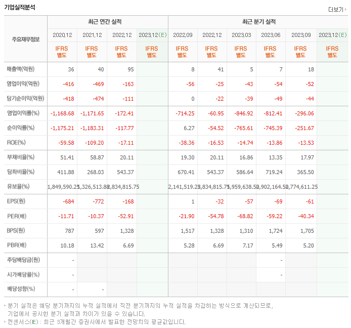 코오롱티슈진_실적자료