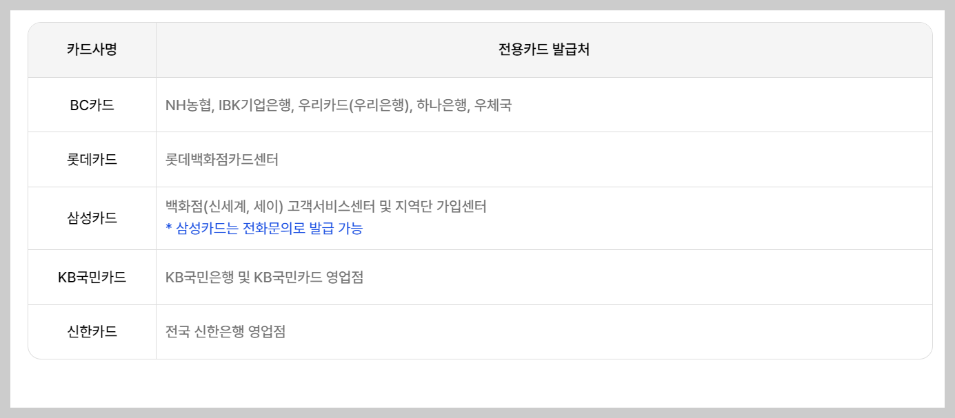 전용카드 발급안내