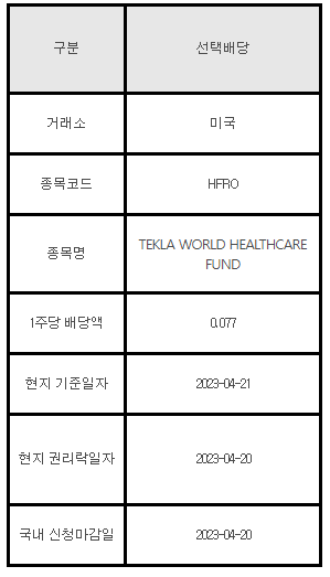 미국주식 선택배당 안내 HFRO&#44; TEKLA WORLD HEALTHCARE FUND