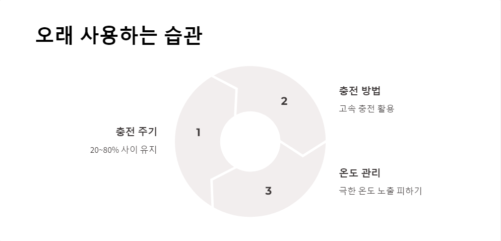 갤럭시워치
