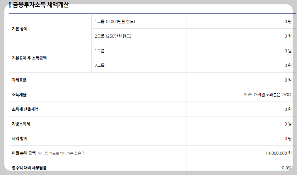 해외 주식 세금 계산기