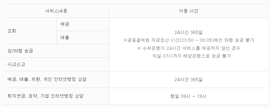 하나은행 고객센터 전화번호 및 지점 찾기